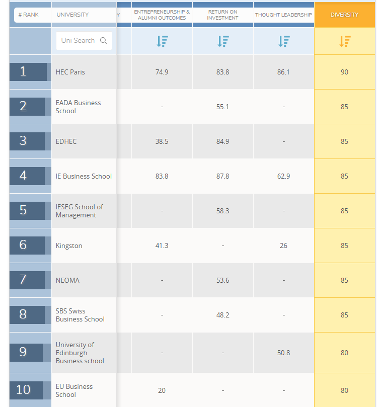 top ranked mba programs 2018 top ranked mba programs 2018