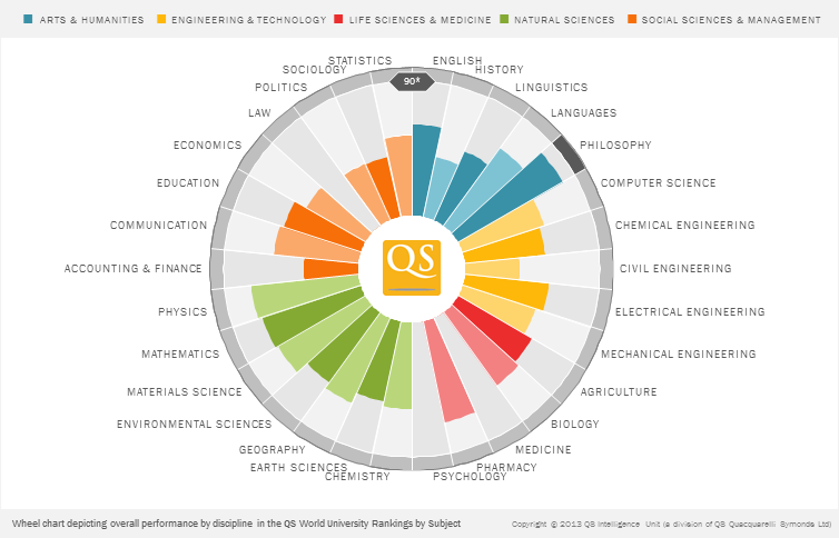 College Selectivity Chart 2017