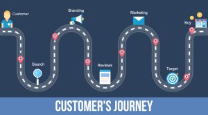 student marketing journey