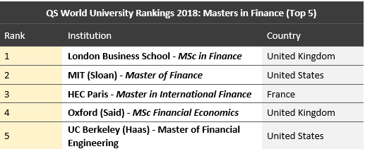 best university for business in london best university for business in london