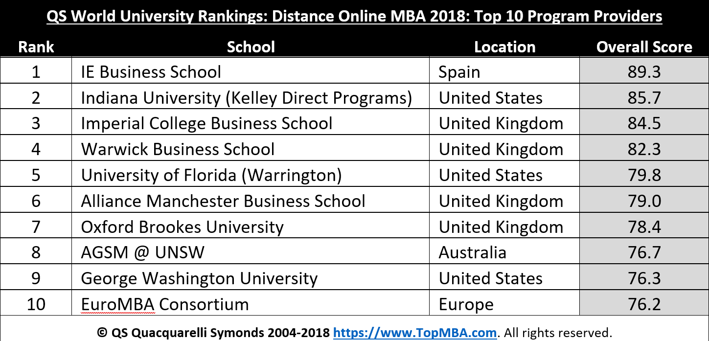 Www ranking. Top ranking Universities in the World. University ranking. World University rankings. QS World University rankings.