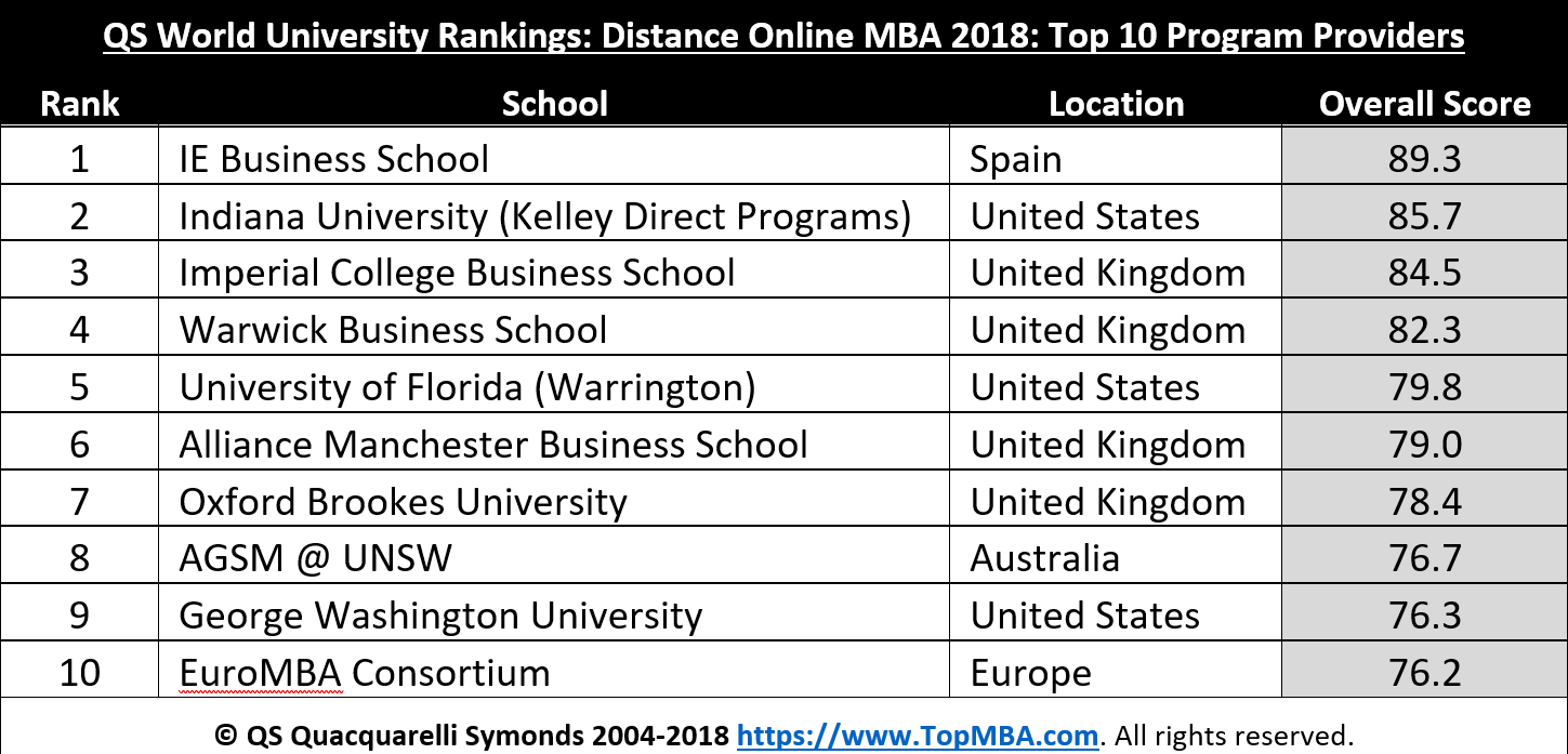 World rank university