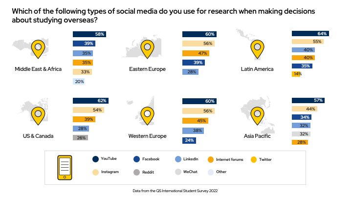 social media marketing