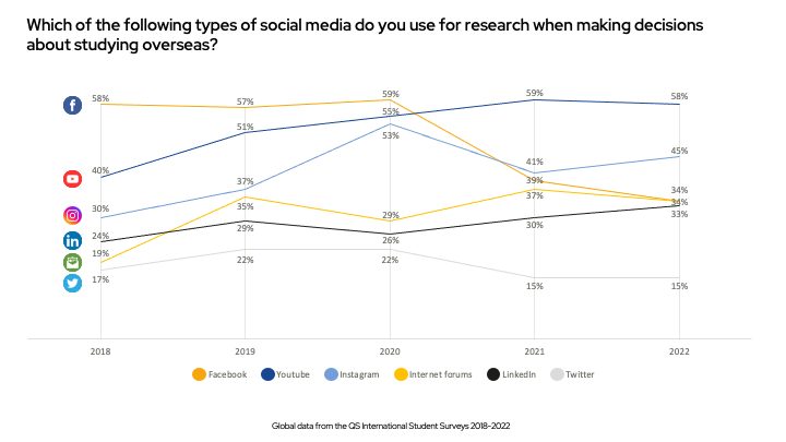 social media marketing