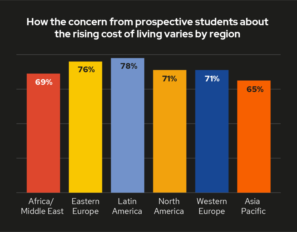 cost-of-living