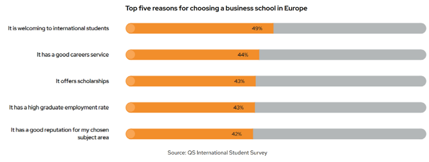 International students Europe