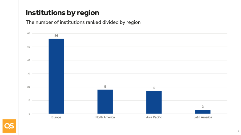 phd in international education